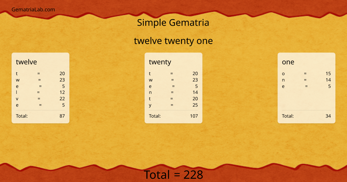 twelve twenty one in simple Gematria
